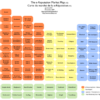 e-reputation market map