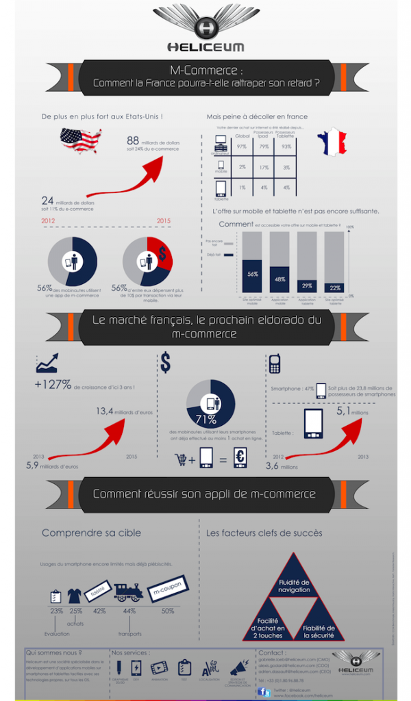 Infographie_Mcommerce_Heliceum