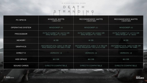 Death Stranding PC Configuration