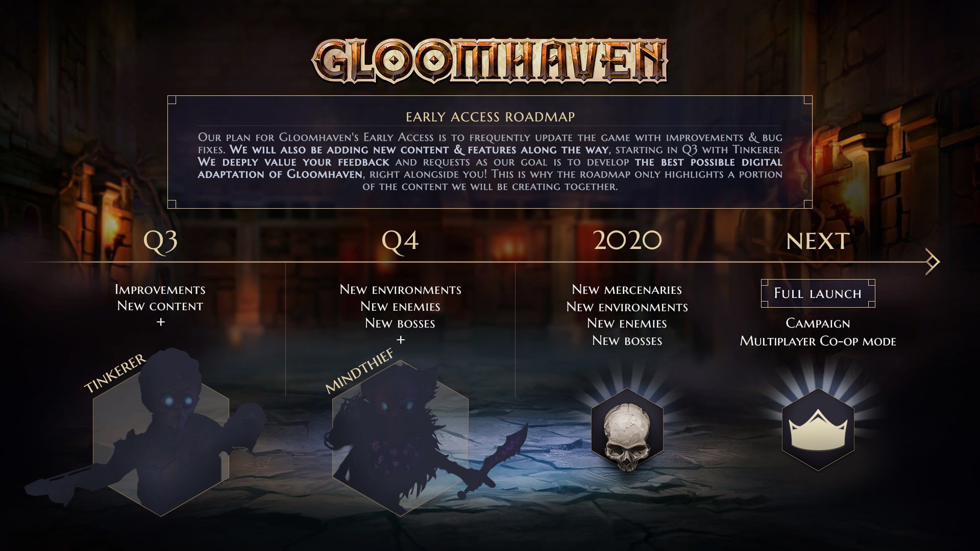 Версия раннего доступа. Gloomhaven. Мрачная гавань: челюсти Льва. Gloomhaven мультиплеер. Early access игра. Gloomhaven Steam геймплей.