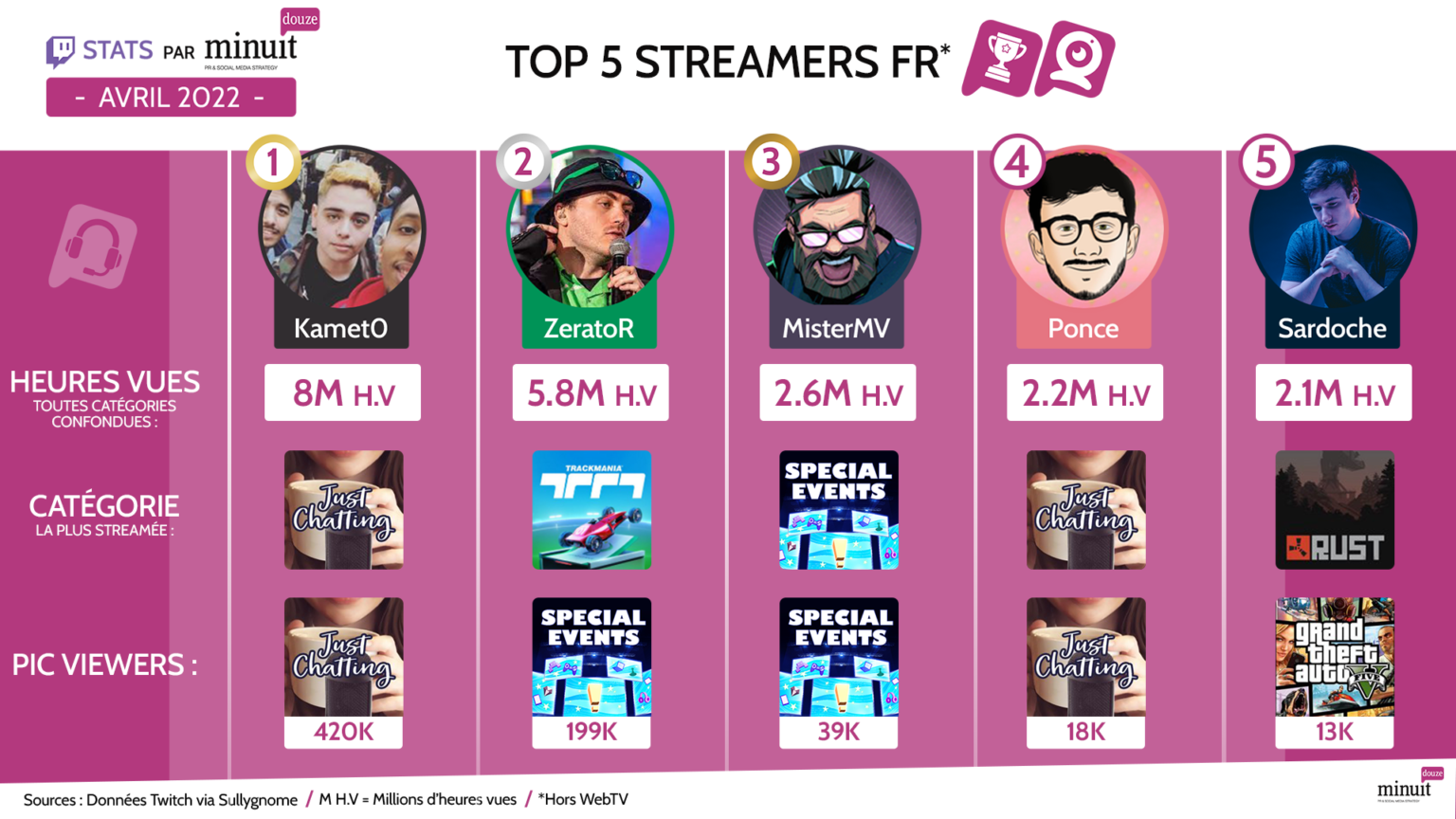 Sullygnome vs Twitch Analytics rTwitch Reddit